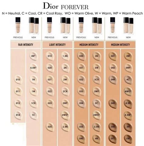 dior forever foundation 20|dior forever foundation color chart.